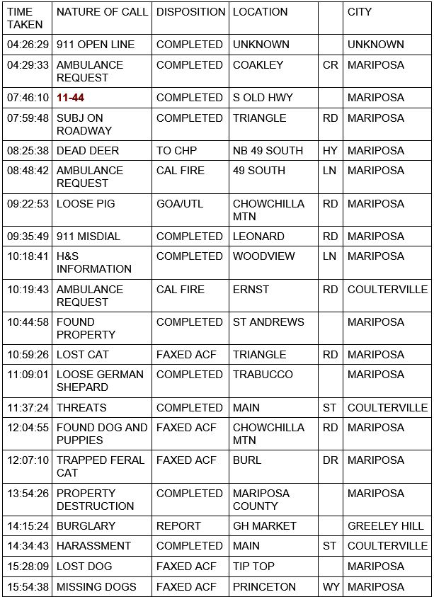 mariposa county booking report for november 6 2020 1