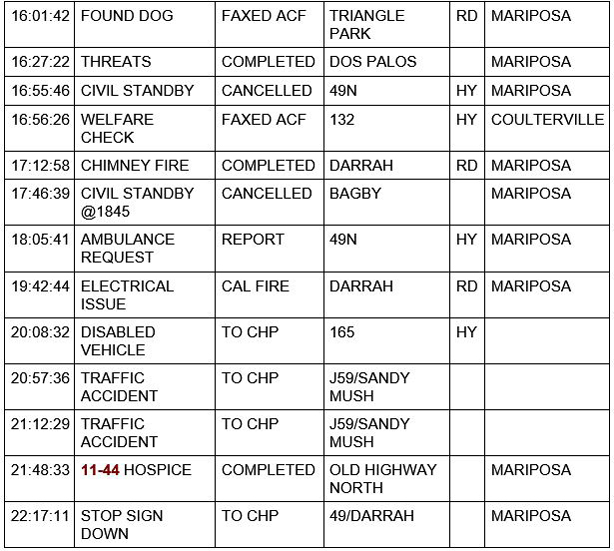 mariposa county booking report for november 6 2020 2