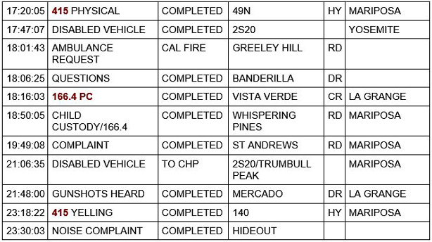 mariposa county booking report for november 7 2020 02
