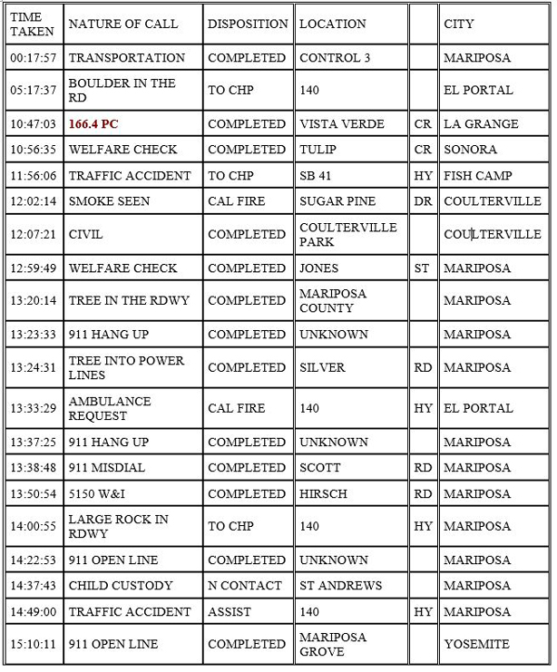 mariposa county booking report for november 8 2020 1