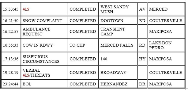mariposa county booking report for november 8 2020 2