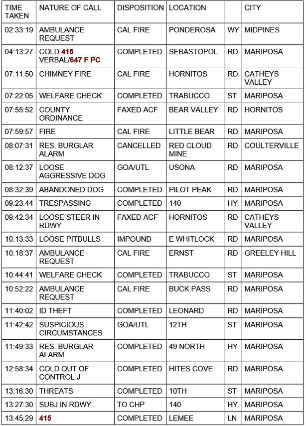 mariposa county booking report for november 9 2020 1