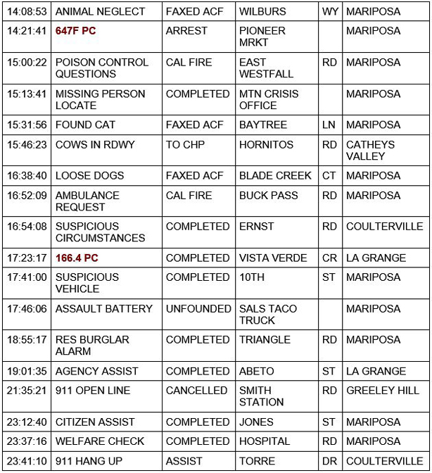 mariposa county booking report for november 9 2020 2