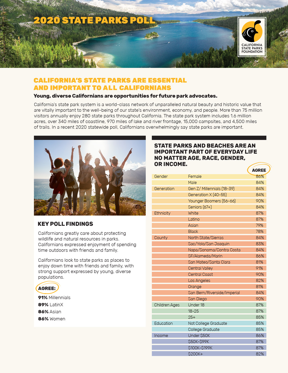 parks CSPF ParksPoll2020 FINAL 1