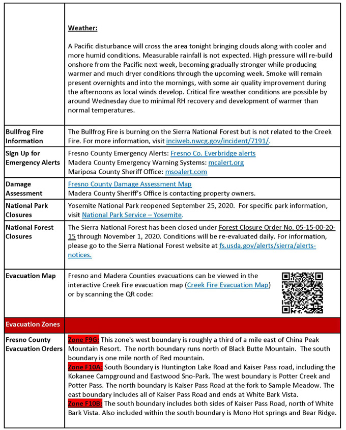 10 10 20 Creek Fire PM 3