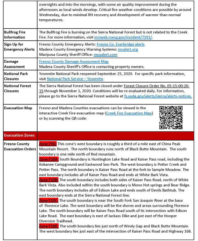 10 11 20 Creek Fire PM 3