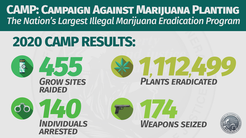 CAMP 2020 Results
