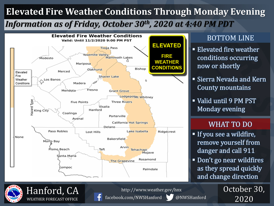 WeatherStoryfire