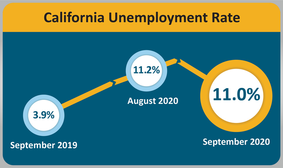 ca urate 202009