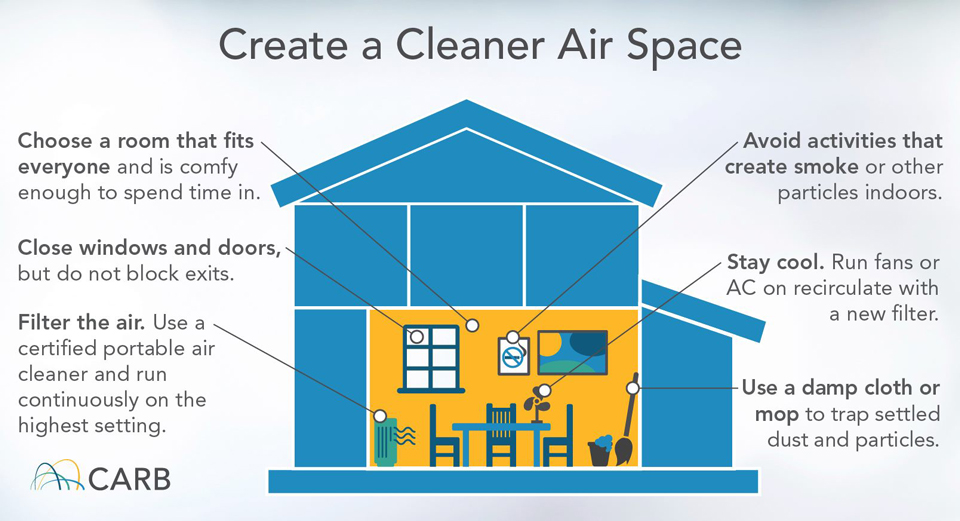 clean air