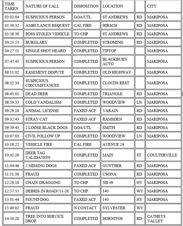 mariposa county booking report for october 1 2020 11