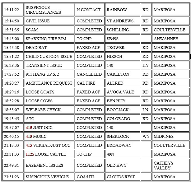 mariposa county booking report for october 1 2020 2