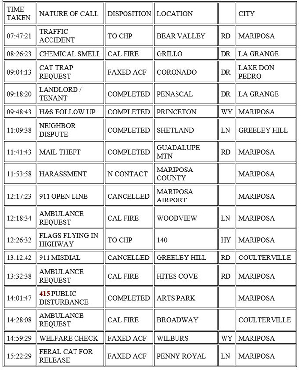mariposa county booking report for october 10 2020 1