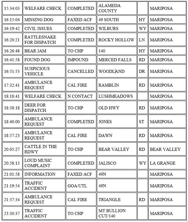 mariposa county booking report for october 10 2020 2
