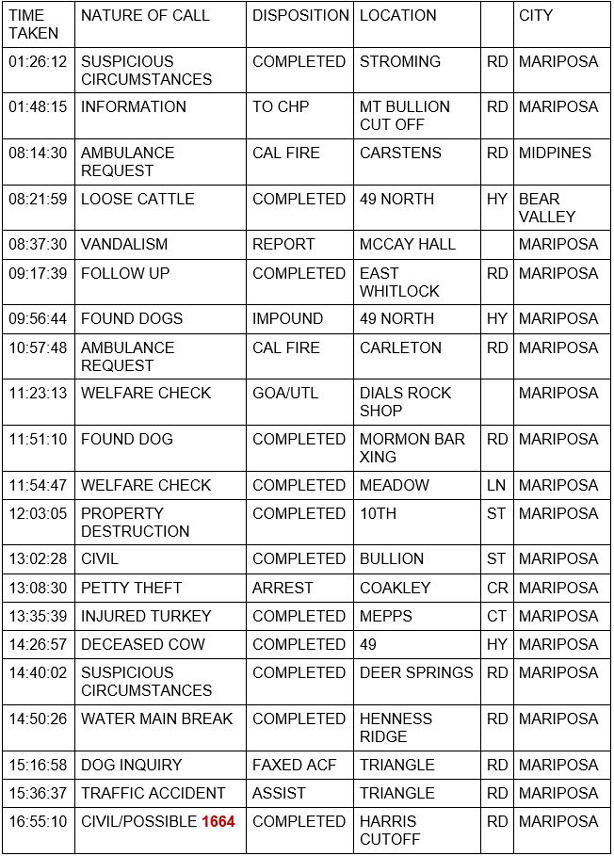 mariposa county booking report for october 11 2020 1