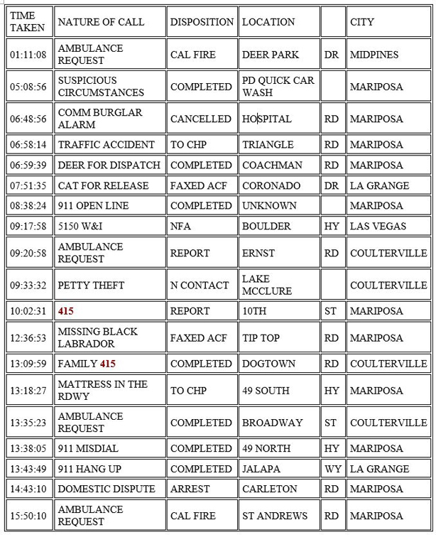 mariposa county booking report for october 12 2020 1