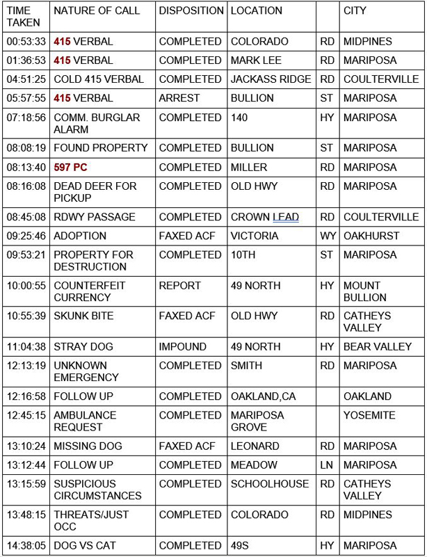 mariposa county booking report for october 13 2020 1