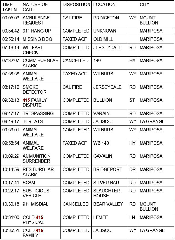 mariposa county booking report for october 15 2020 1