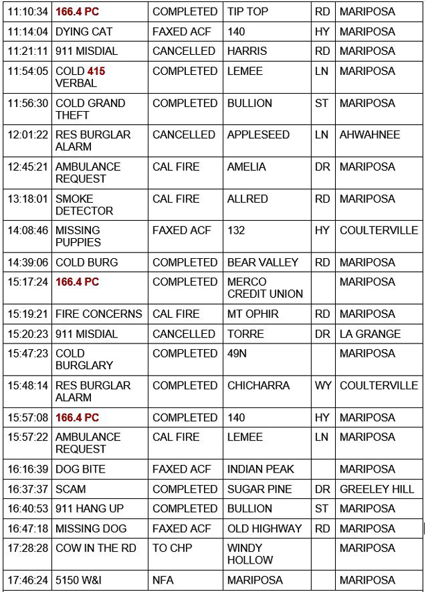 mariposa county booking report for october 15 2020 2