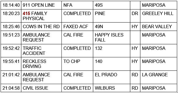 mariposa county booking report for october 15 2020 3