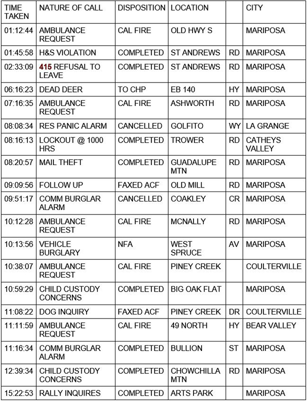 mariposa county booking report for october 16 2020 1