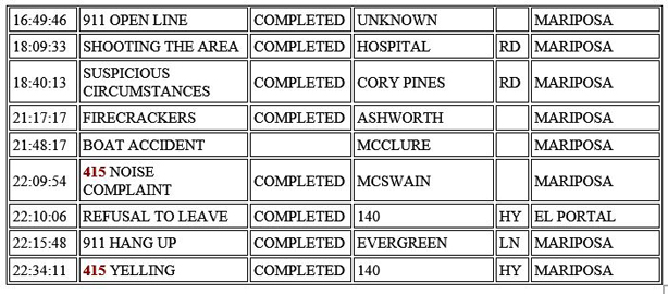 mariposa county booking report for october 17 2020 2