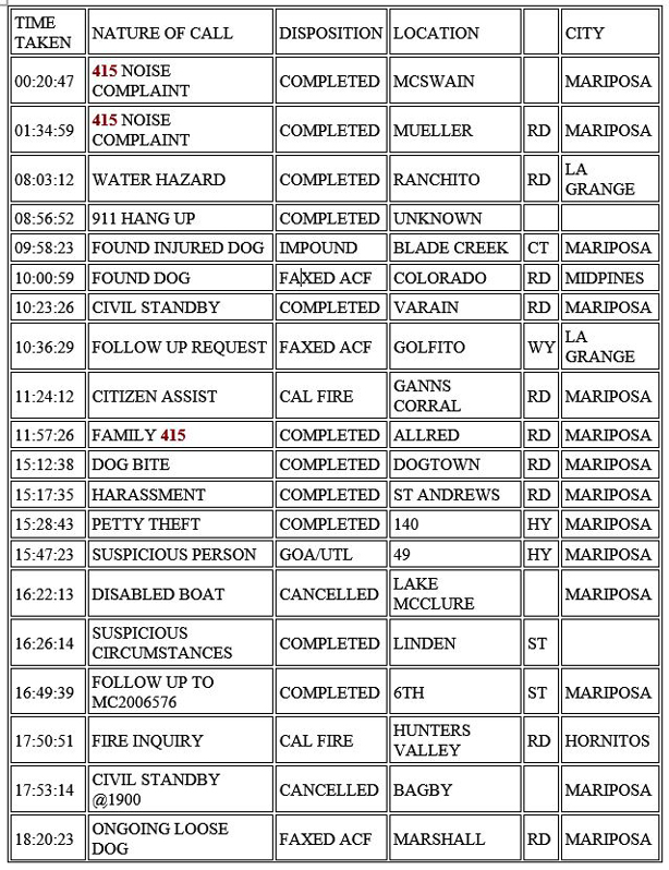 mariposa county booking report for october 18 2020 1