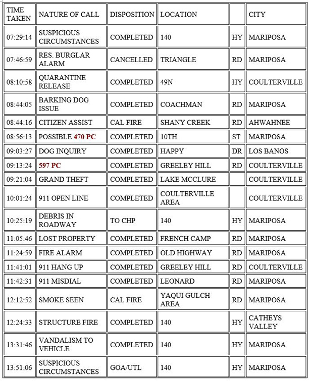 mariposa county booking report for october 20 2020 1