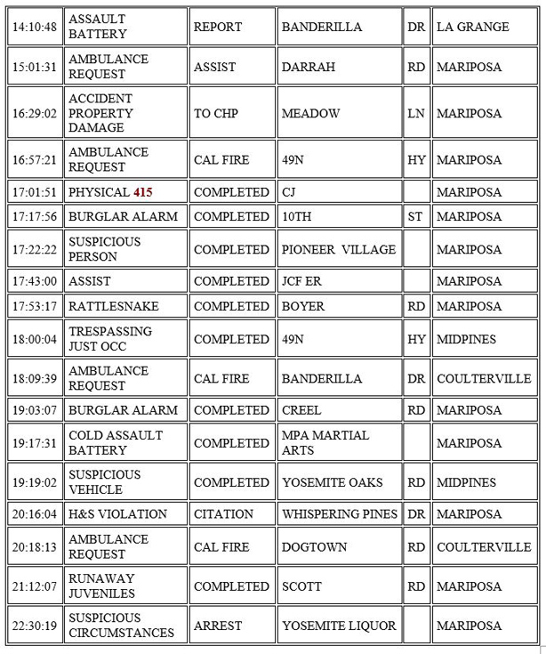 mariposa county booking report for october 20 2020 2