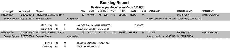 mariposa county booking report for october 20 2020