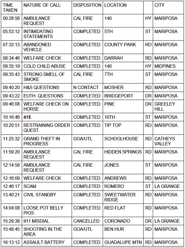 mariposa county booking report for october 21 2020 1