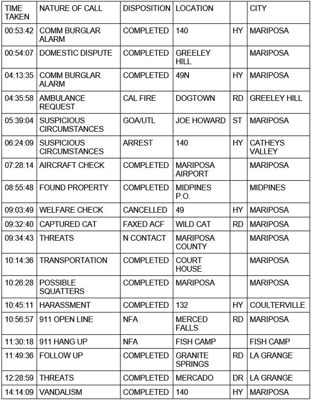 mariposa county booking report for october 22 2020 1