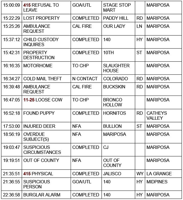 mariposa county booking report for october 22 2020 2