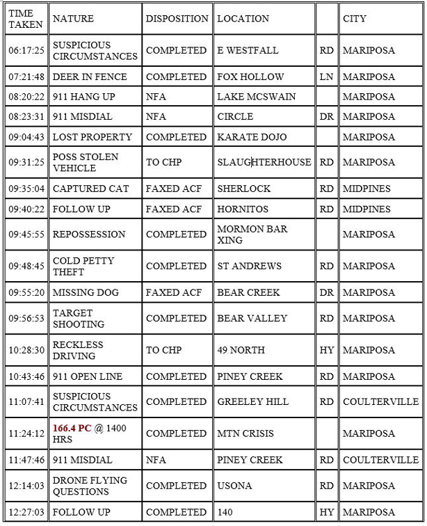mariposa county booking report for october 23 2020 1