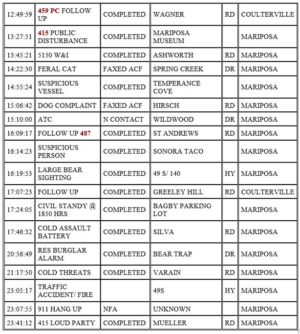 mariposa county booking report for october 23 2020 2