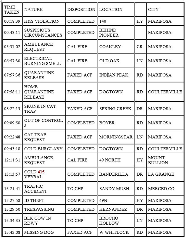 mariposa county booking report for october 24 2020 1