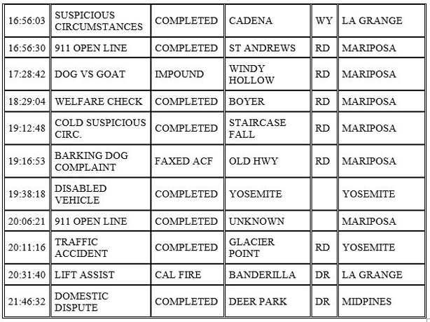 mariposa county booking report for october 24 2020 2
