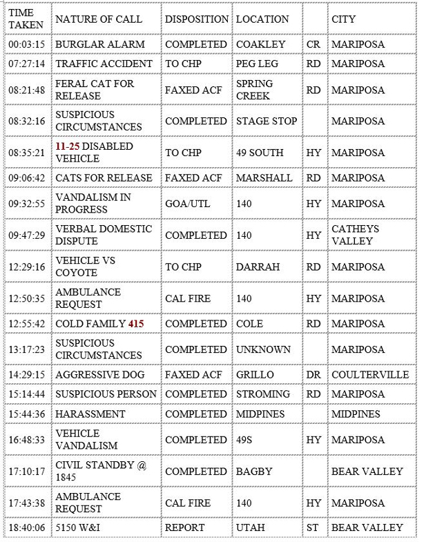 mariposa county booking report for october 25 2020 1