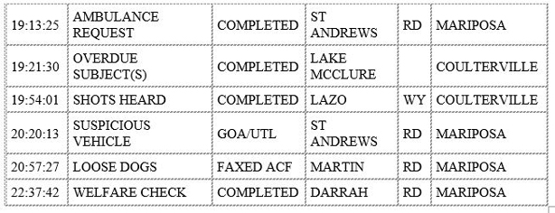 mariposa county booking report for october 25 2020 2