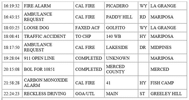 mariposa county booking report for october 26 2020 2
