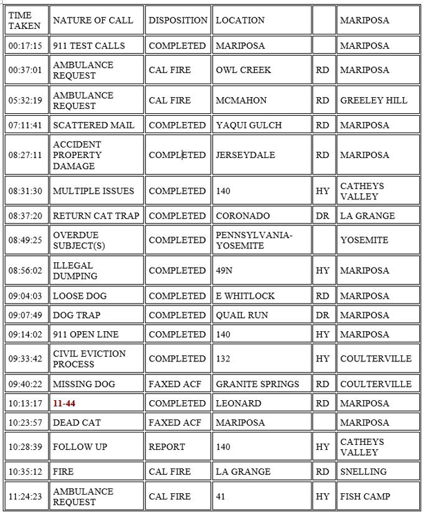 mariposa county booking report for october 27 2020 1