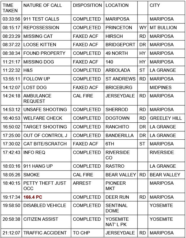 mariposa county booking report for october 28 2020 1