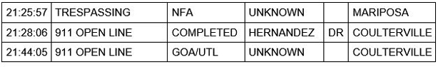 mariposa county booking report for october 28 2020 2