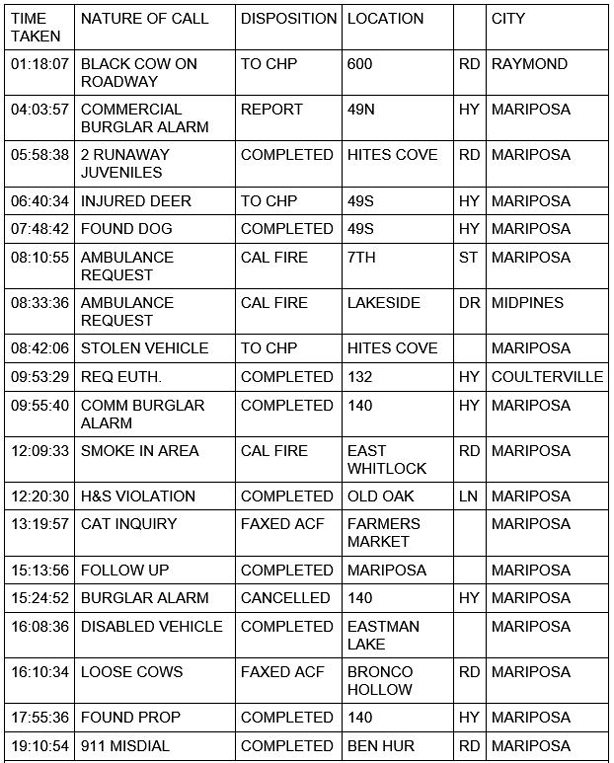 mariposa county booking report for october 29 2020 1