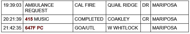 mariposa county booking report for october 29 2020 2