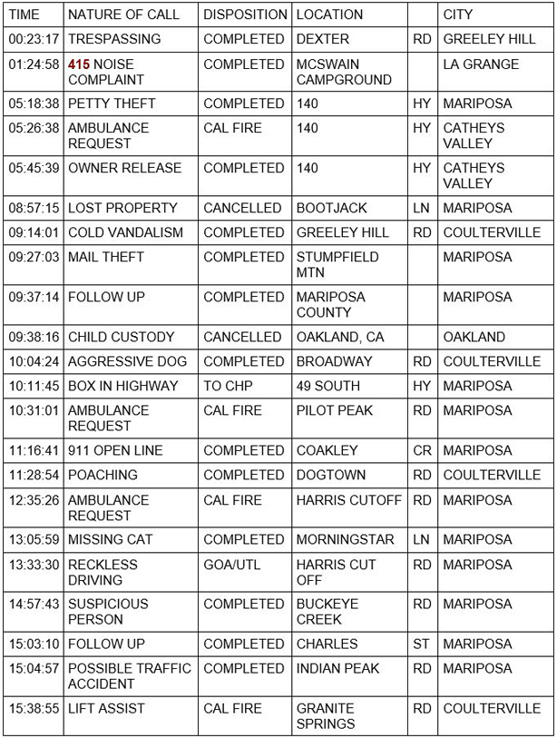mariposa county booking report for october 3 2020 1