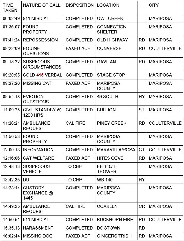 mariposa county booking report for october 30 2020 1