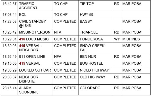 mariposa county booking report for october 30 2020 2