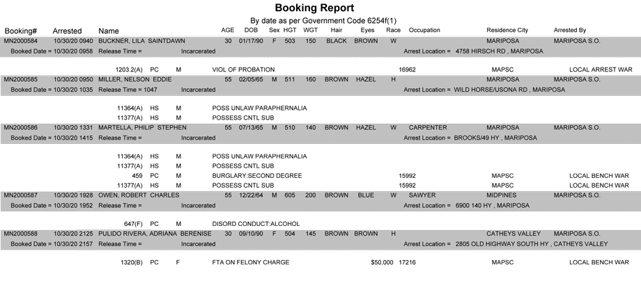 mariposa county booking report for october 30 2020