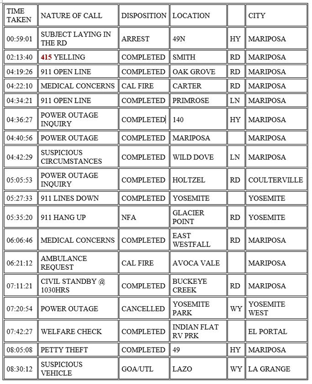 mariposa county booking report for october 4 2020 1